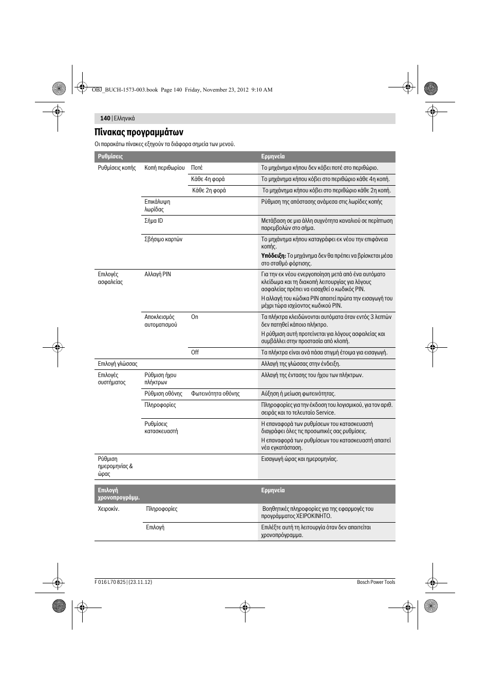 Πίνακας προγραμμάτων | Bosch Indego User Manual | Page 140 / 309