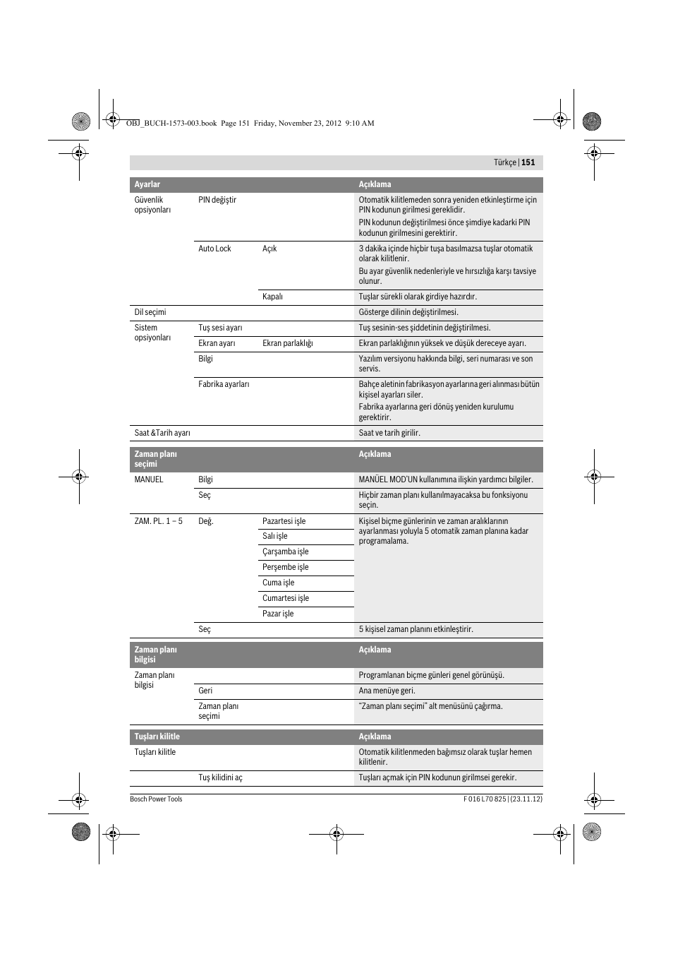 Bosch Indego User Manual | Page 151 / 309