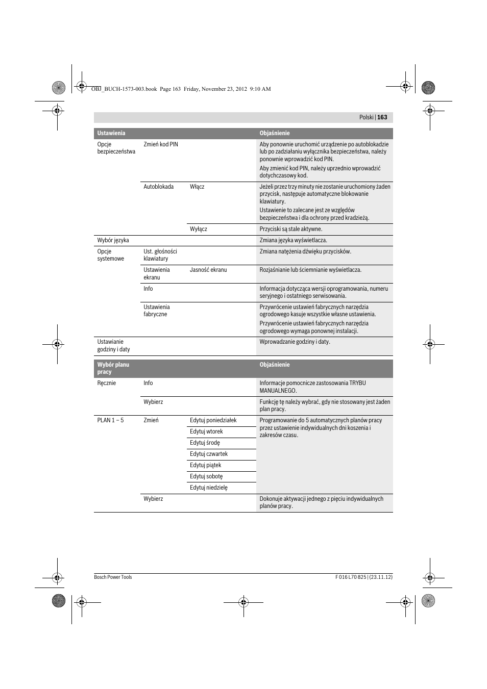 Bosch Indego User Manual | Page 163 / 309