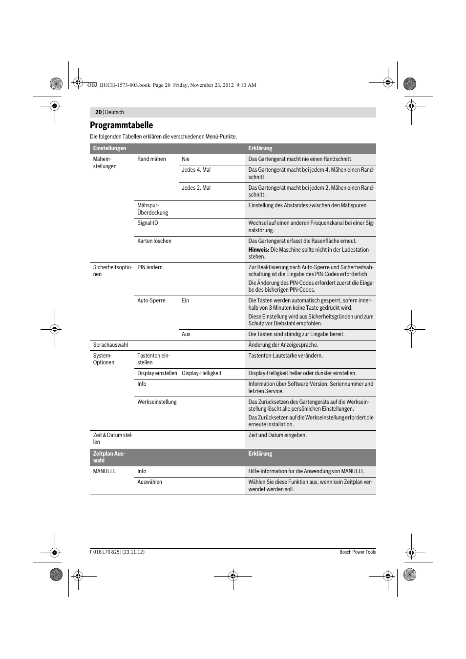 Programmtabelle | Bosch Indego User Manual | Page 20 / 309