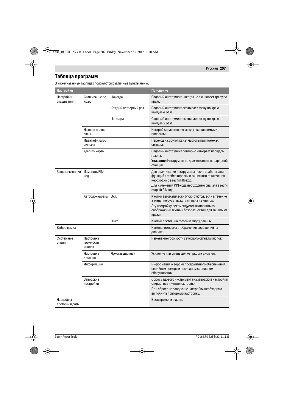 Таблица программ | Bosch Indego User Manual | Page 207 / 309