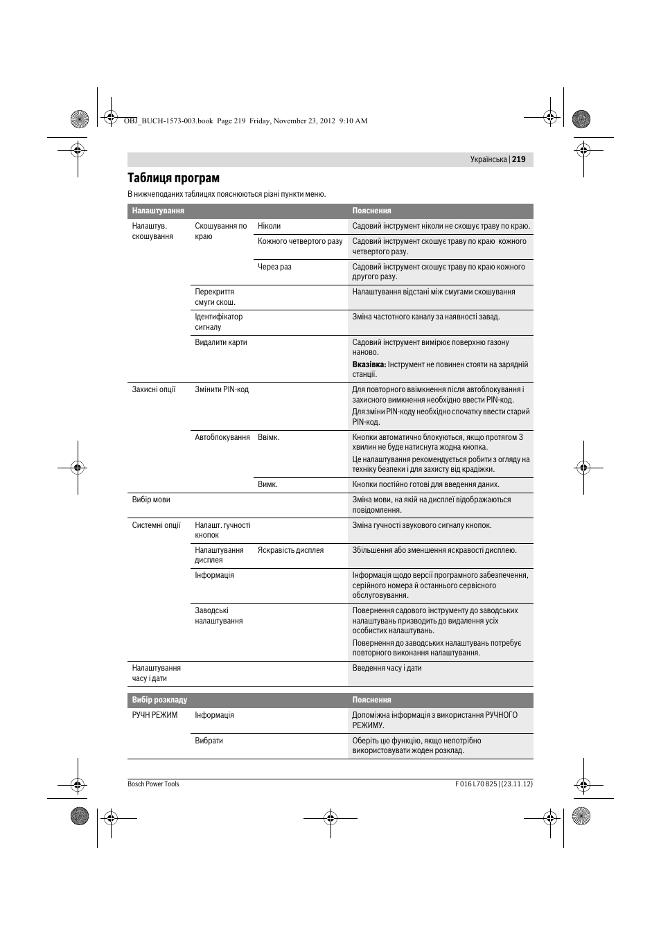 Таблиця програм | Bosch Indego User Manual | Page 219 / 309