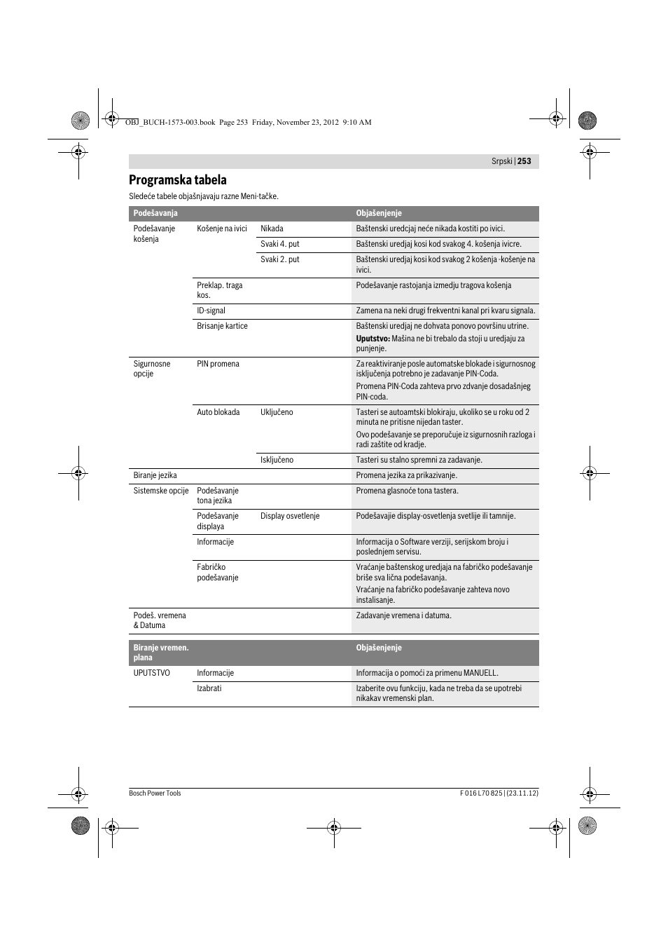 Programska tabela | Bosch Indego User Manual | Page 253 / 309