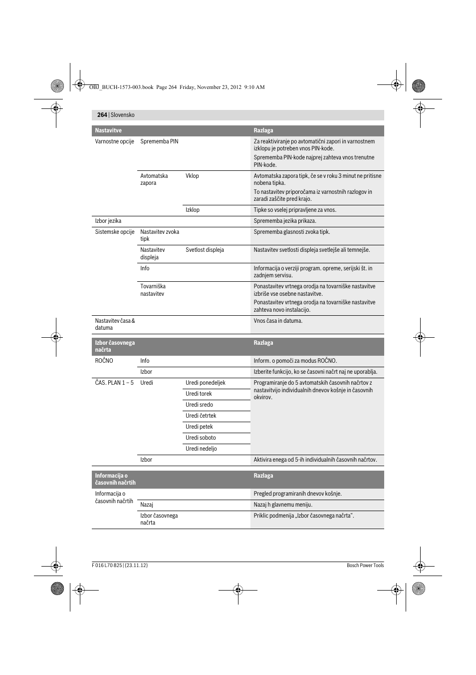 Bosch Indego User Manual | Page 264 / 309