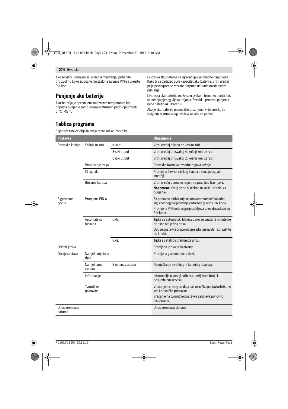 Punjenje aku-baterije, Tablica programa | Bosch Indego User Manual | Page 274 / 309