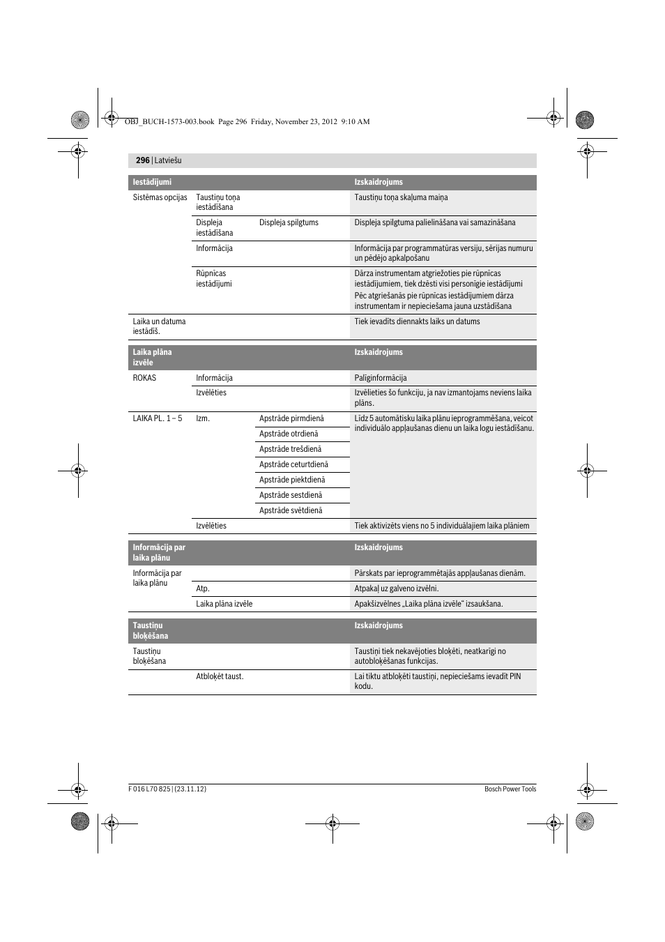 Bosch Indego User Manual | Page 296 / 309