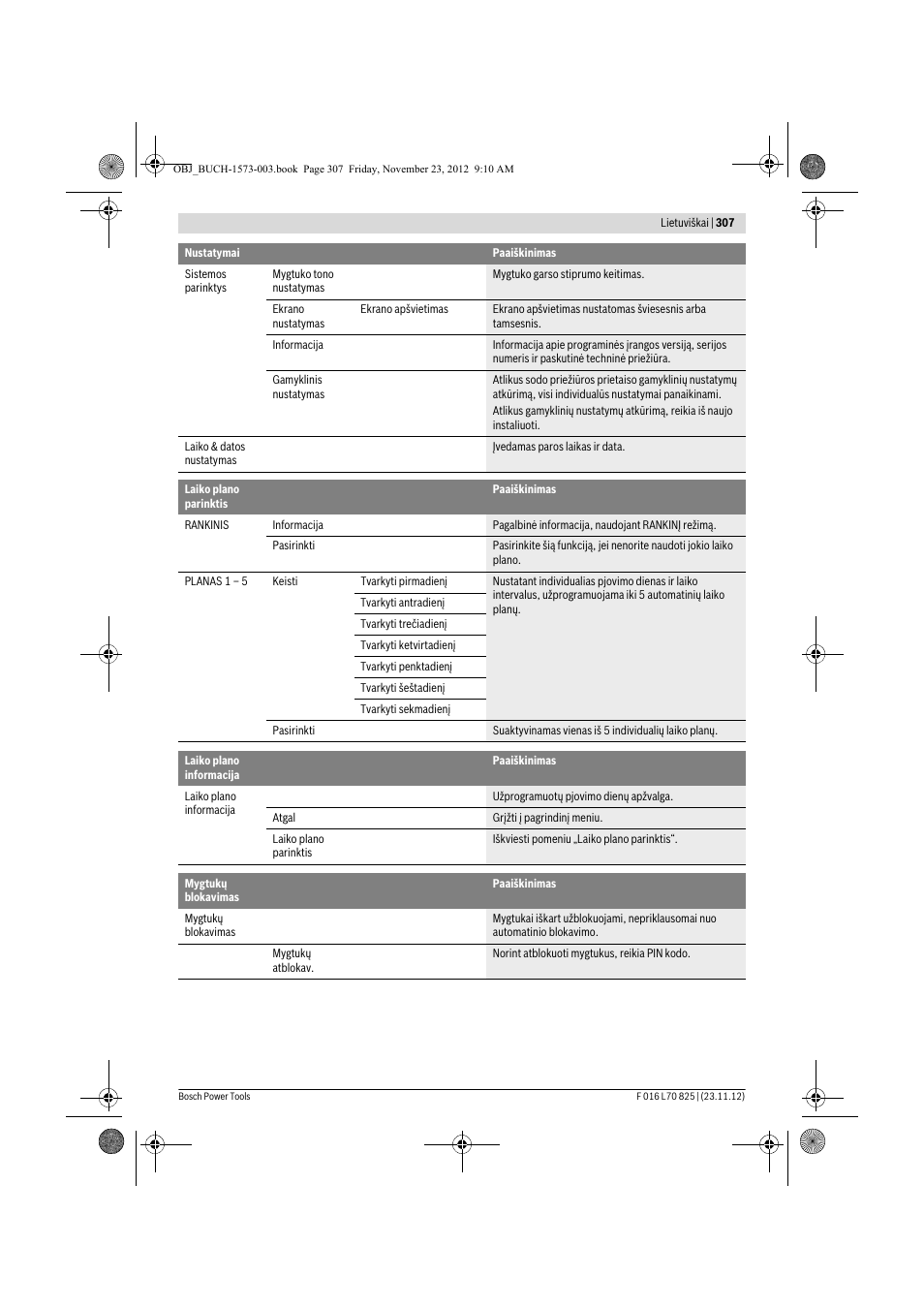 Bosch Indego User Manual | Page 307 / 309