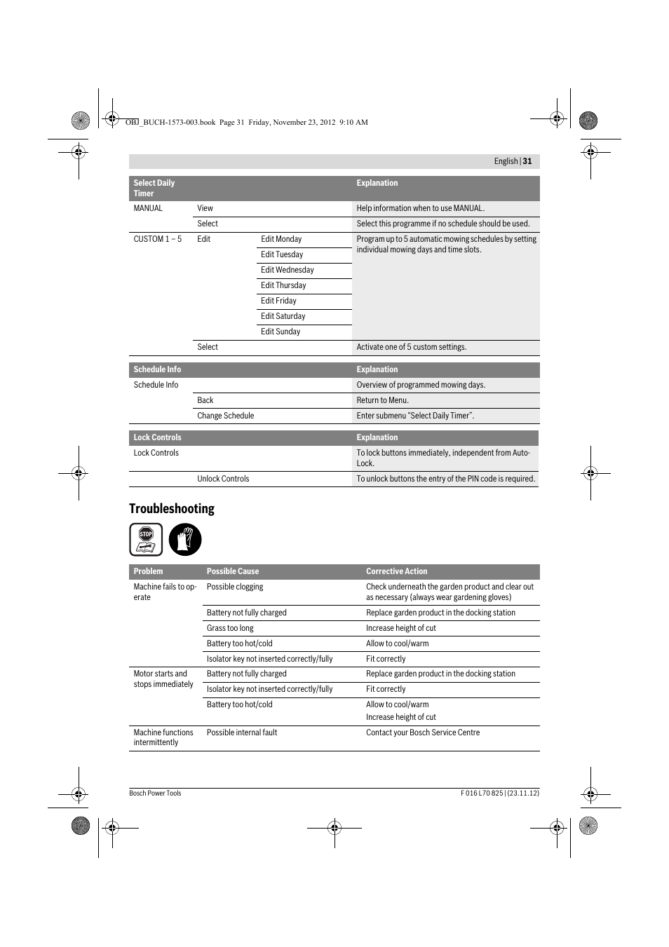 Troubleshooting | Bosch Indego User Manual | Page 31 / 309