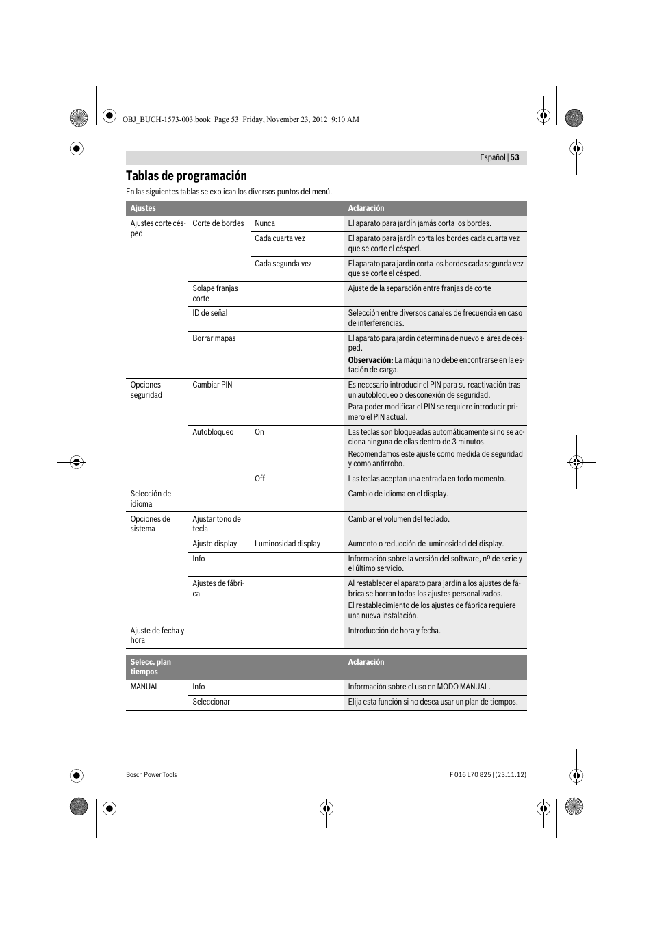 Tablas de programación | Bosch Indego User Manual | Page 53 / 309