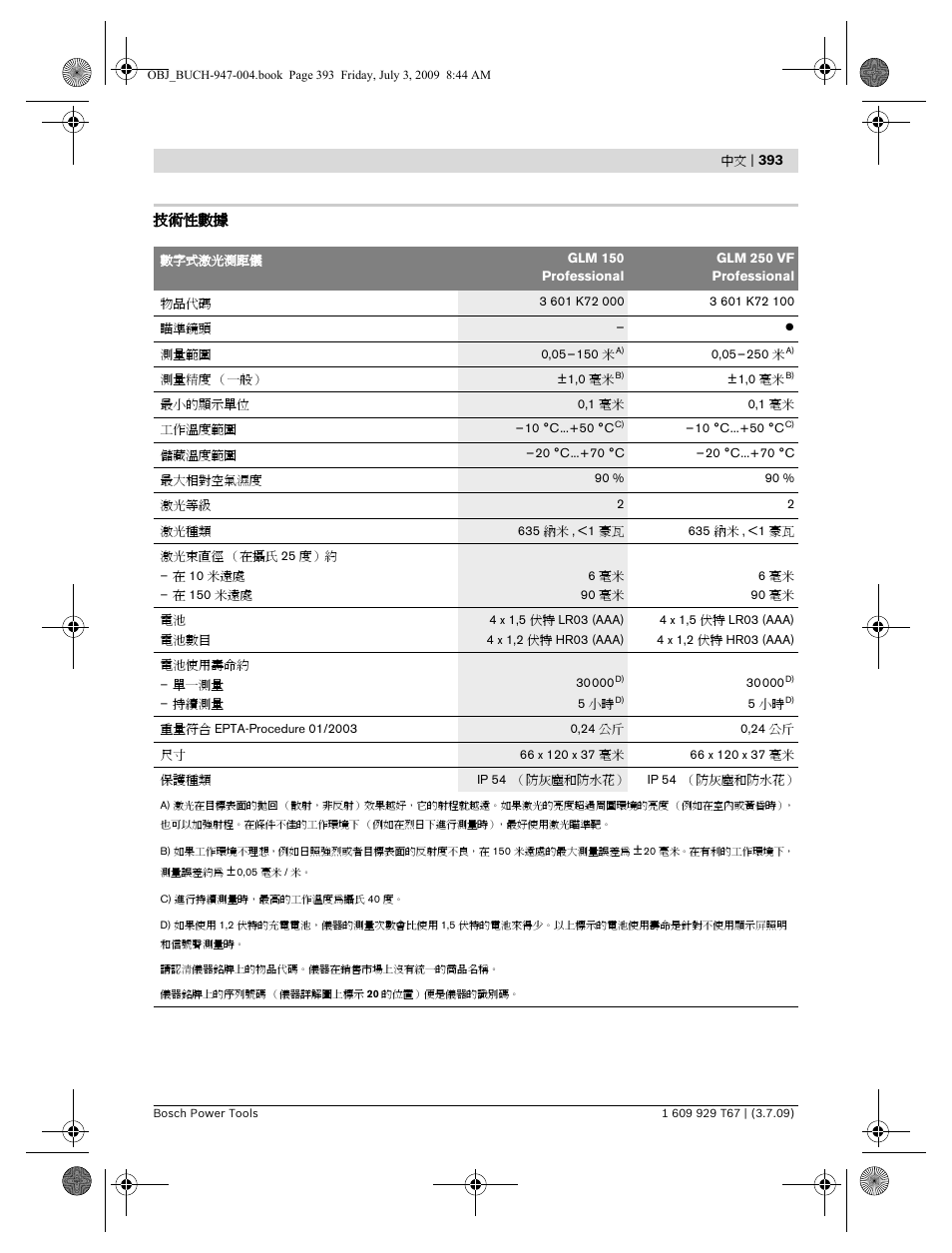 Bosch GLM 150 Professional User Manual | Page 393 / 440