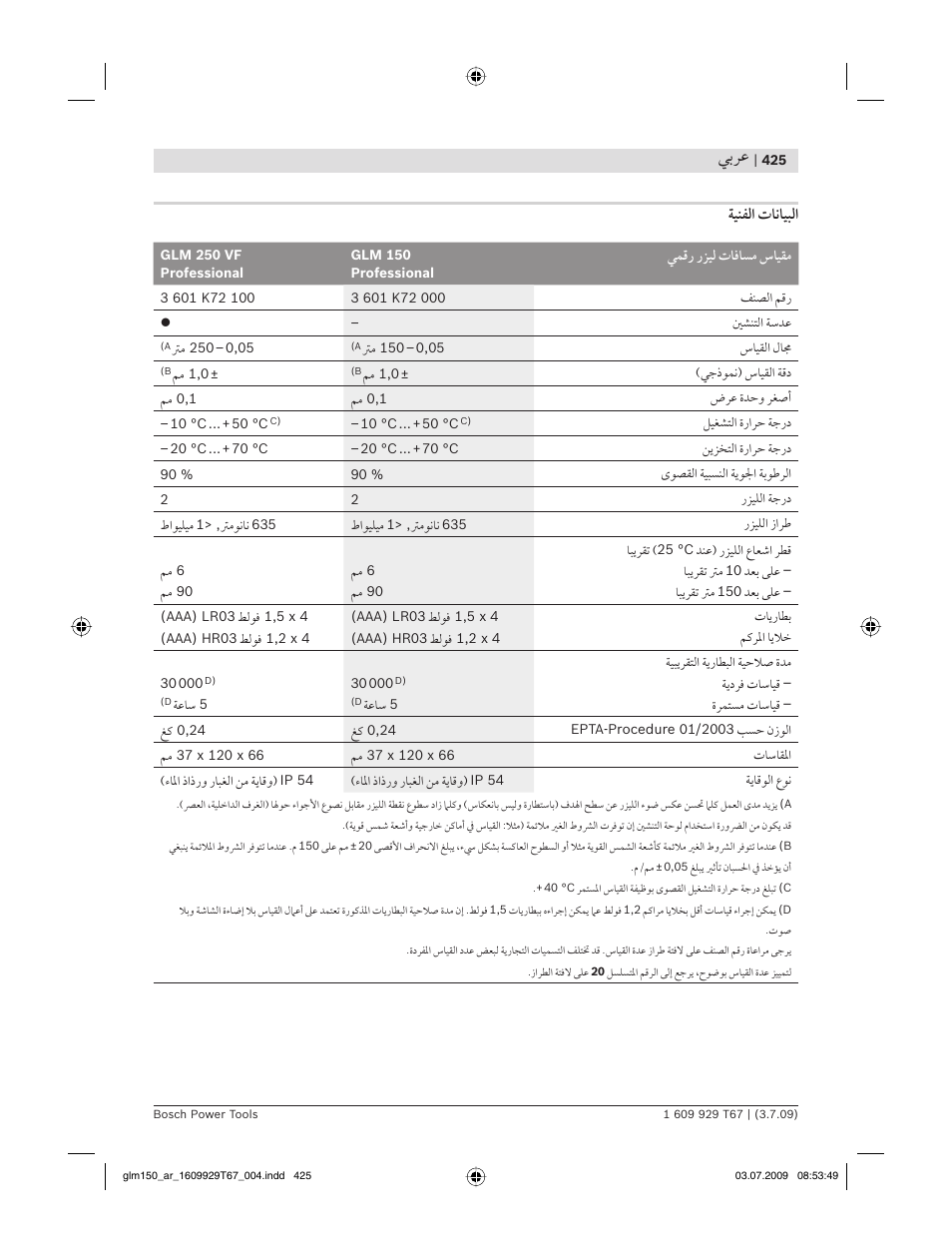 ﻲﺑﺮﻋ, ﺔﻴﻨﻔﻟا تﺎﻧﺎﻴﺒﻟا | Bosch GLM 150 Professional User Manual | Page 425 / 440