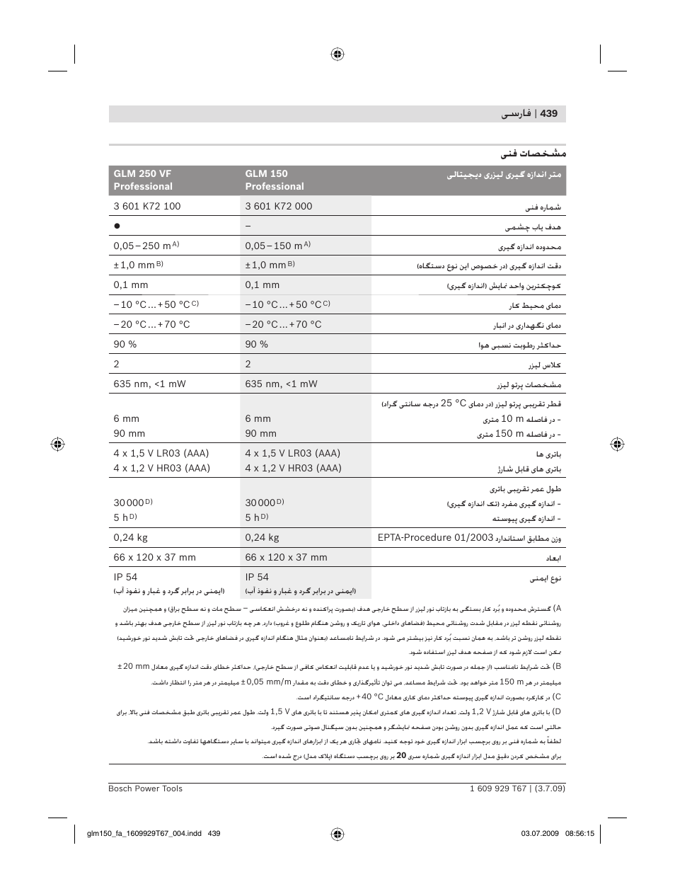 ﺳرﺎﻓ, ﻨﻓ تﺎﺼﺨﺸﻣ | Bosch GLM 150 Professional User Manual | Page 439 / 440