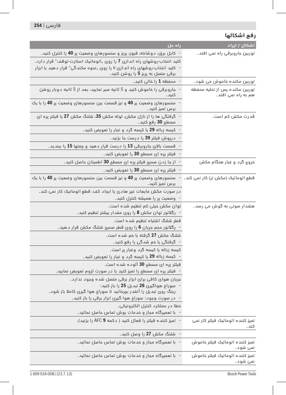 Bosch GAS 55 M AFC Professional User Manual | Page 254 / 264