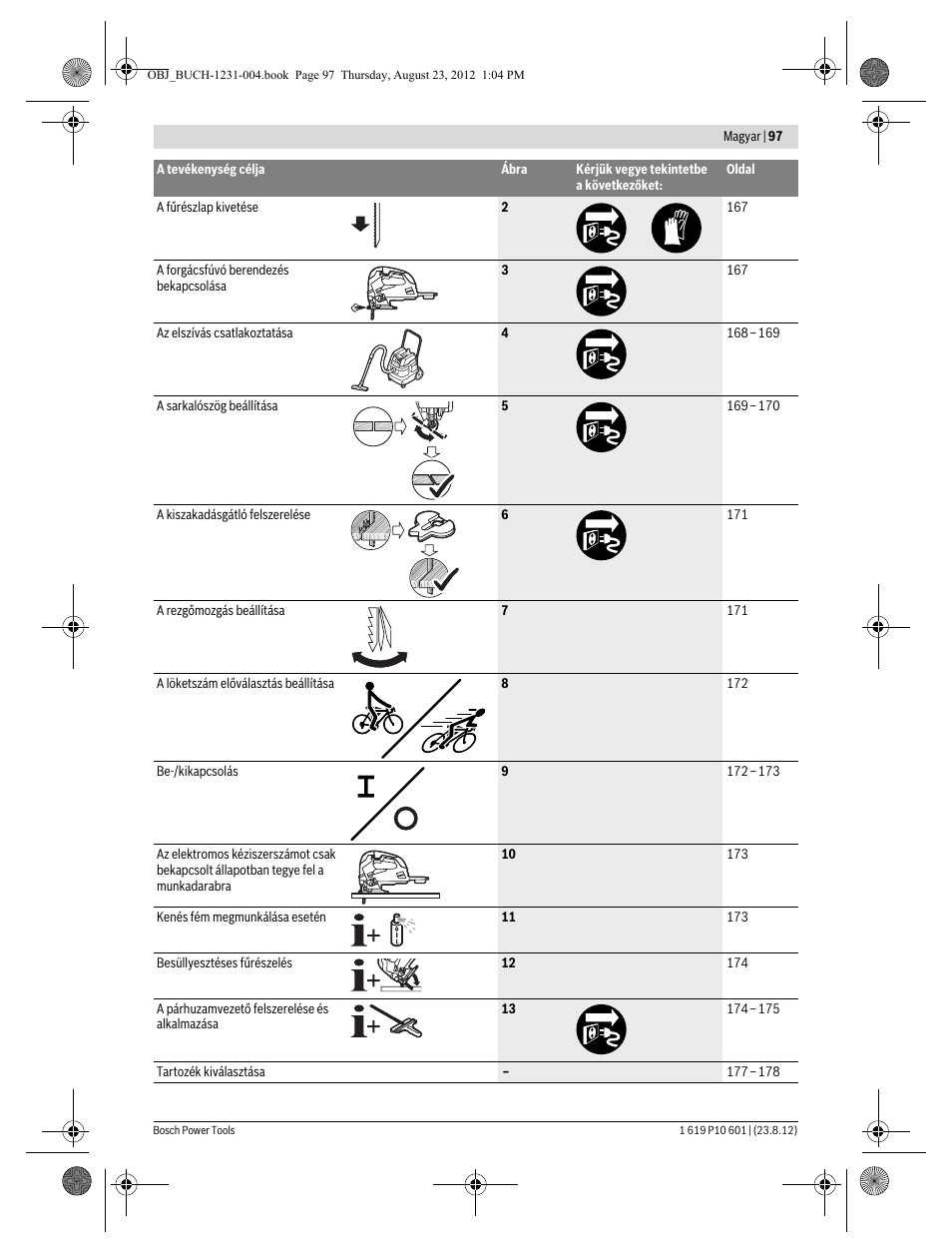 Bosch GST 90 E Professional User Manual | Page 97 / 178