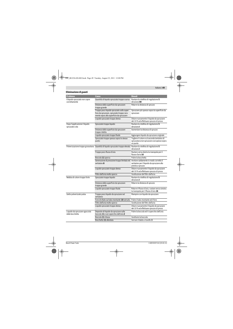 Bosch PFS 105 E User Manual | Page 49 / 193