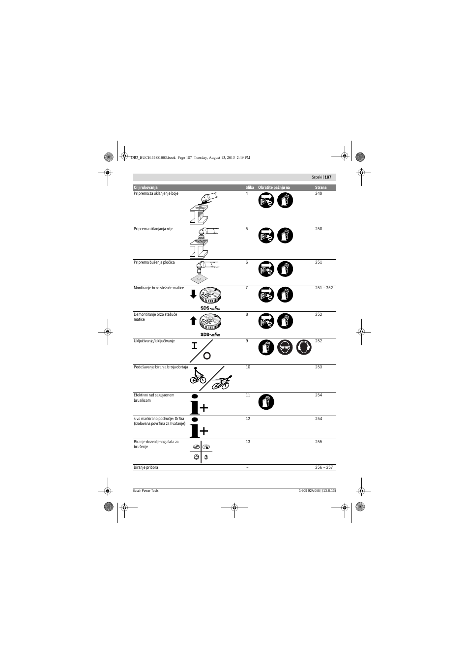 Bosch GWS 7-125 Professional User Manual | Page 187 / 257