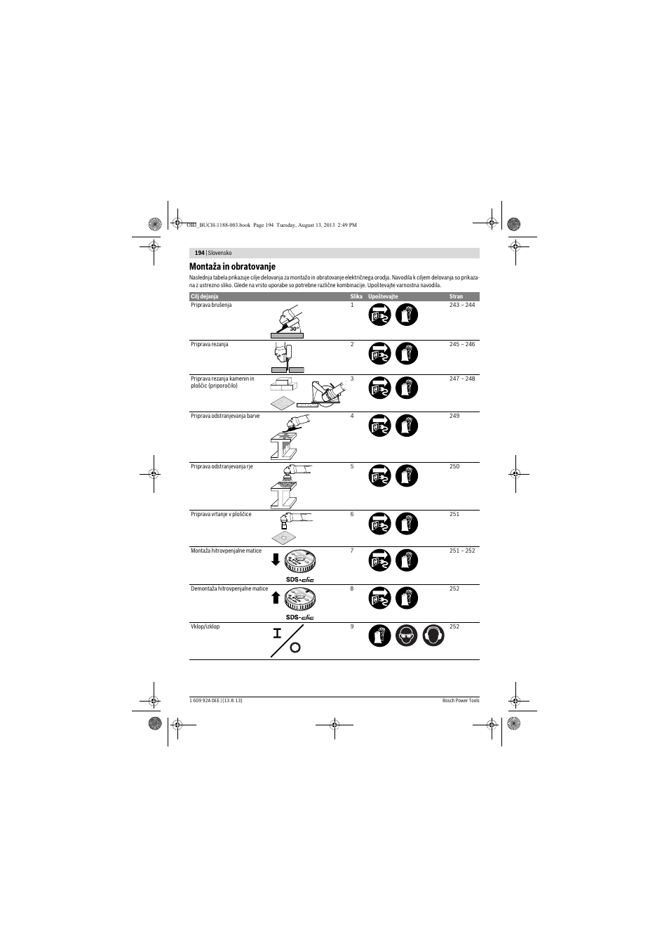Montaža in obratovanje | Bosch GWS 7-125 Professional User Manual | Page 194 / 257