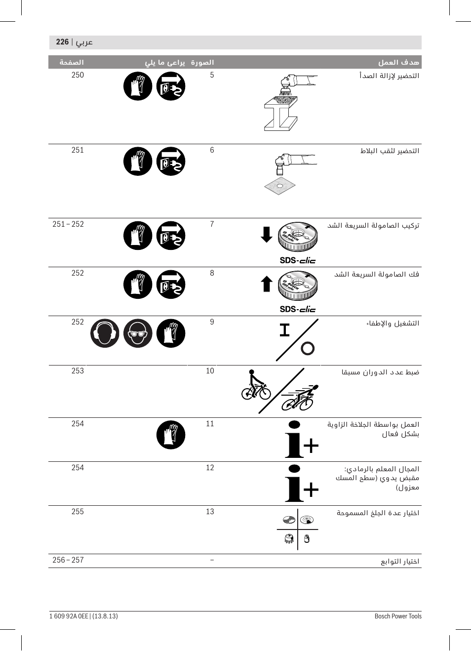 Bosch GWS 7-125 Professional User Manual | Page 226 / 257