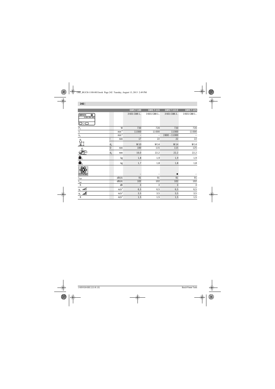 Bosch GWS 7-125 Professional User Manual | Page 242 / 257