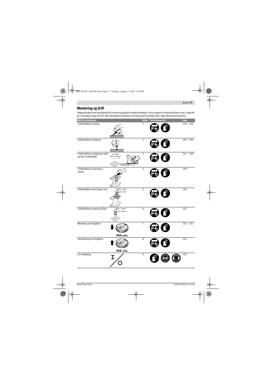 Montering og drift | Bosch GWS 7-125 Professional User Manual | Page 77 / 257