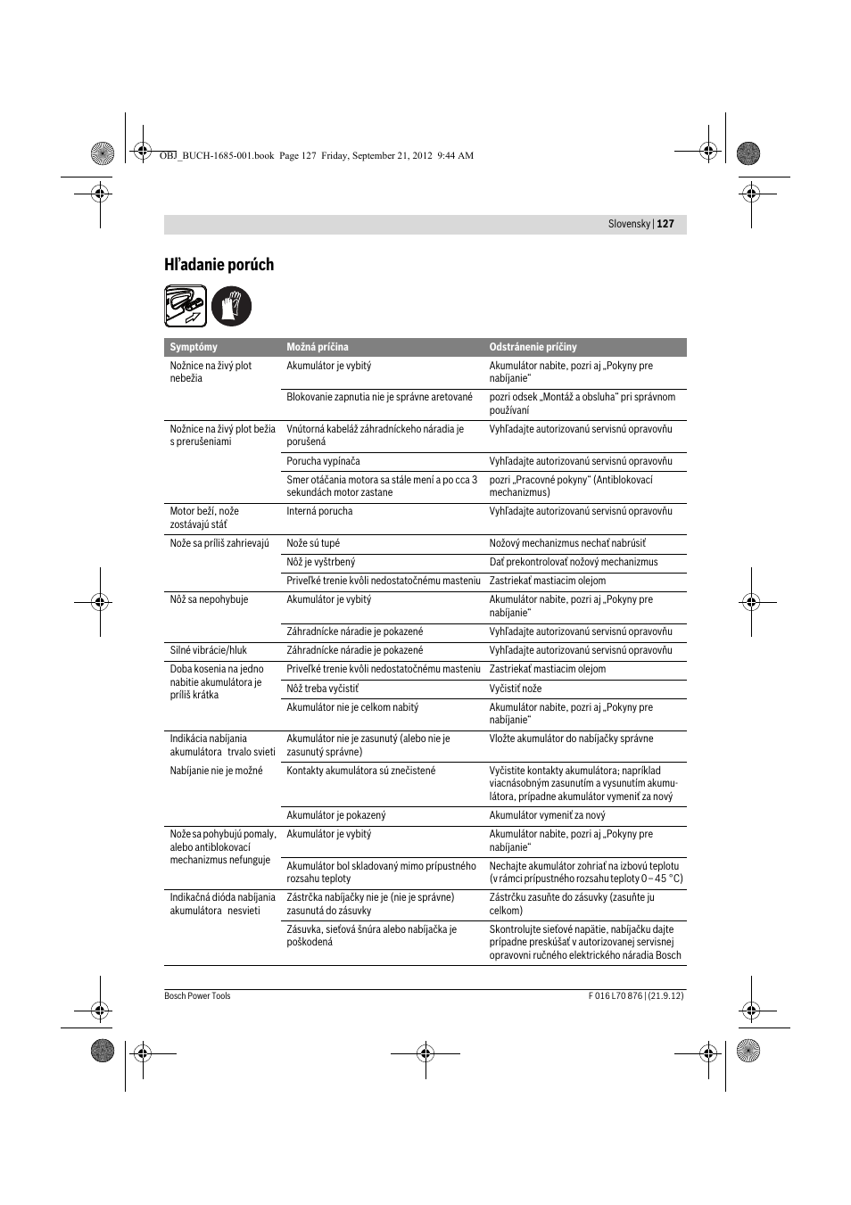 Hľadanie porúch | Bosch AHS 45-15 LI User Manual | Page 127 / 236