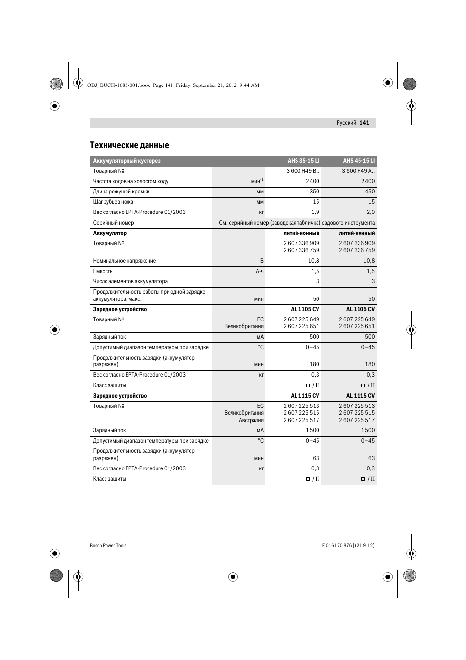 Технические данные | Bosch AHS 45-15 LI User Manual | Page 141 / 236