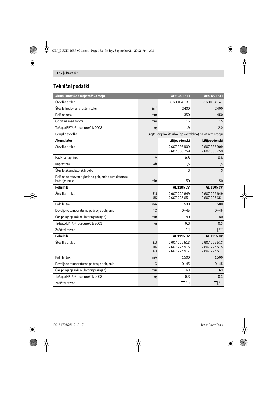 Tehnični podatki | Bosch AHS 45-15 LI User Manual | Page 182 / 236