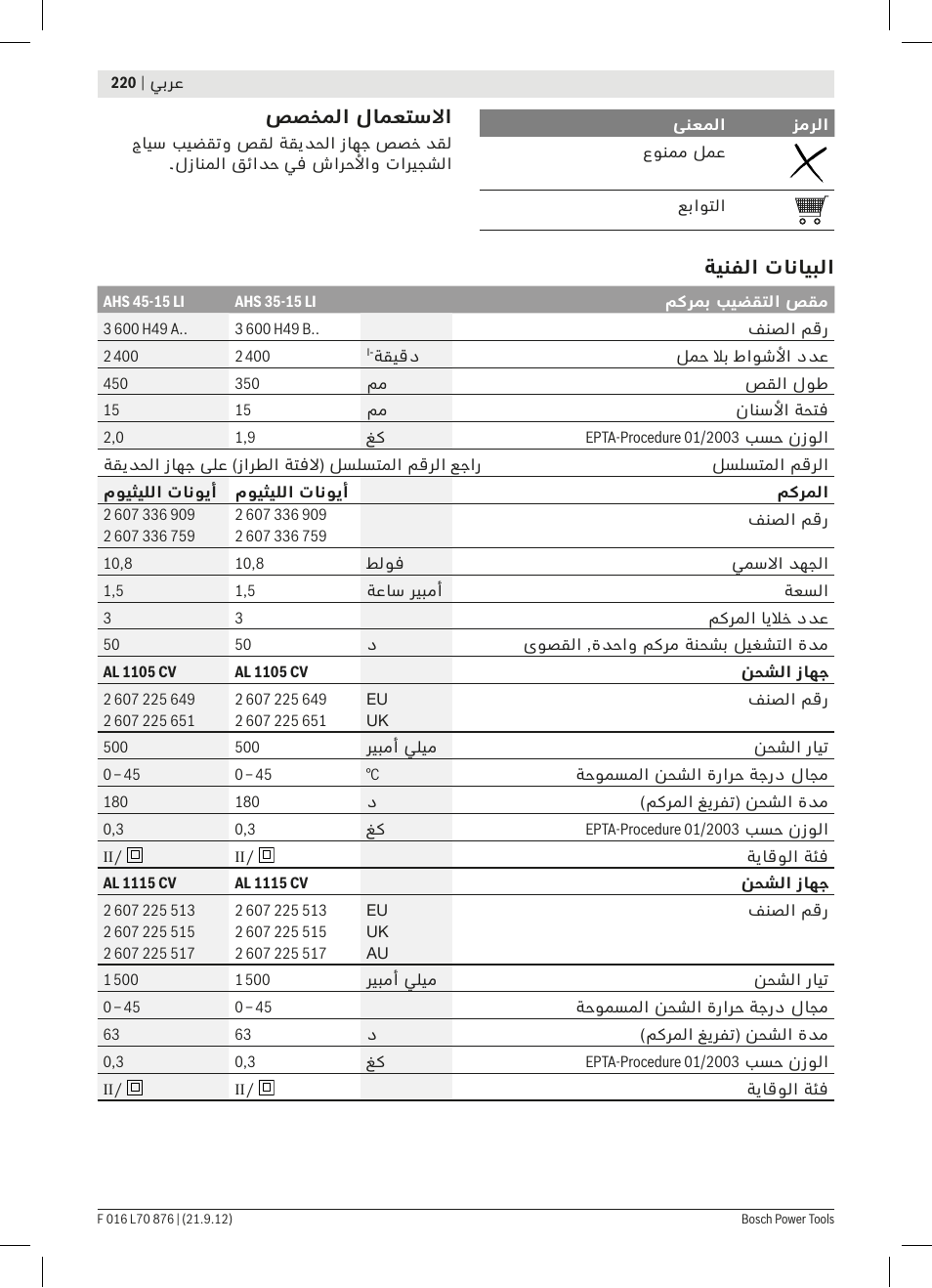 صصخملا لامعتسلاا, ةينفلا تانايبلا | Bosch AHS 45-15 LI User Manual | Page 220 / 236