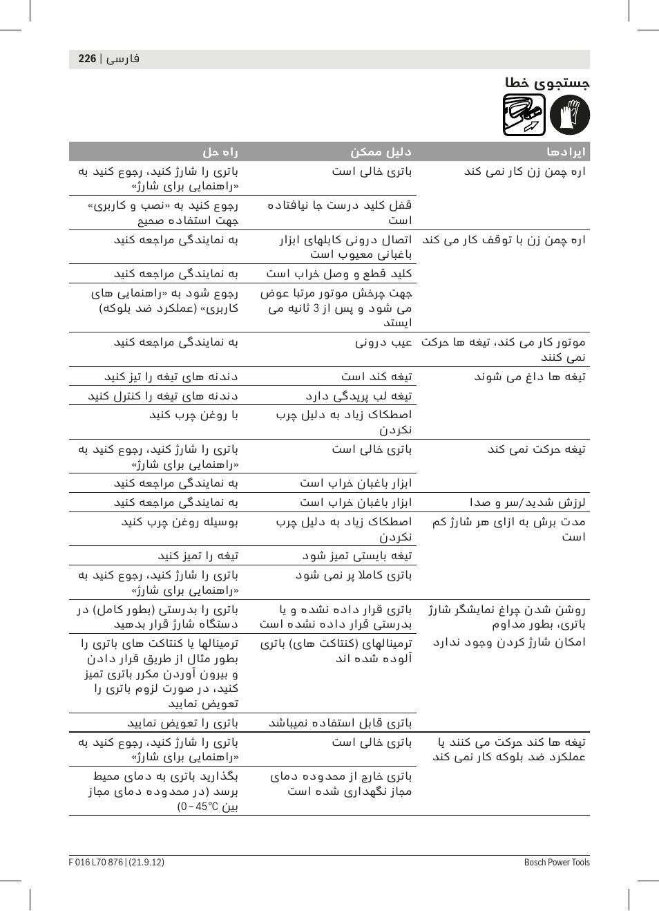 Bosch AHS 45-15 LI User Manual | Page 226 / 236