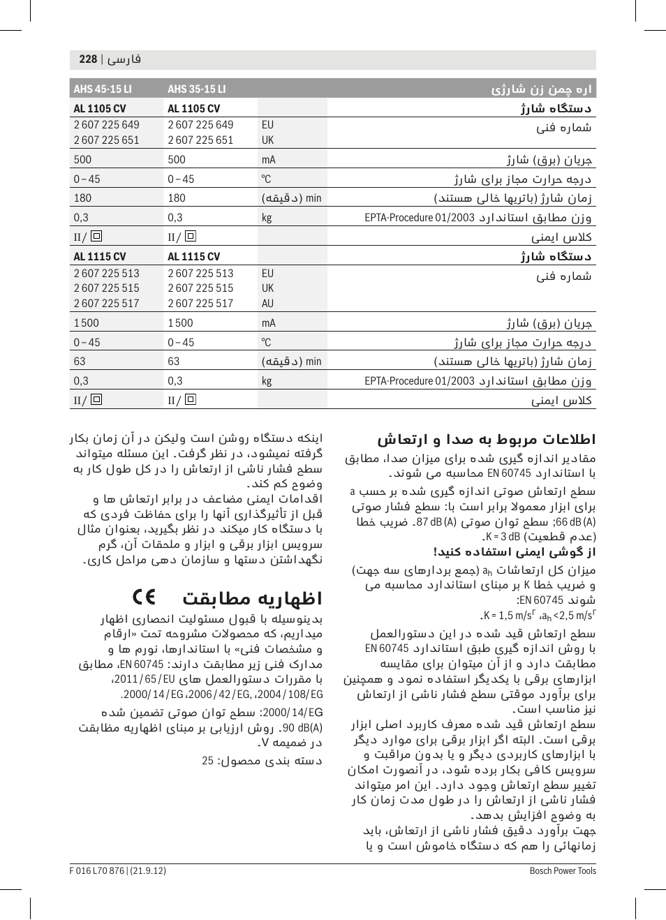 تقباطم هیراهظا, شاعترا و ادص هب طوبرم تاعلاطا | Bosch AHS 45-15 LI User Manual | Page 228 / 236