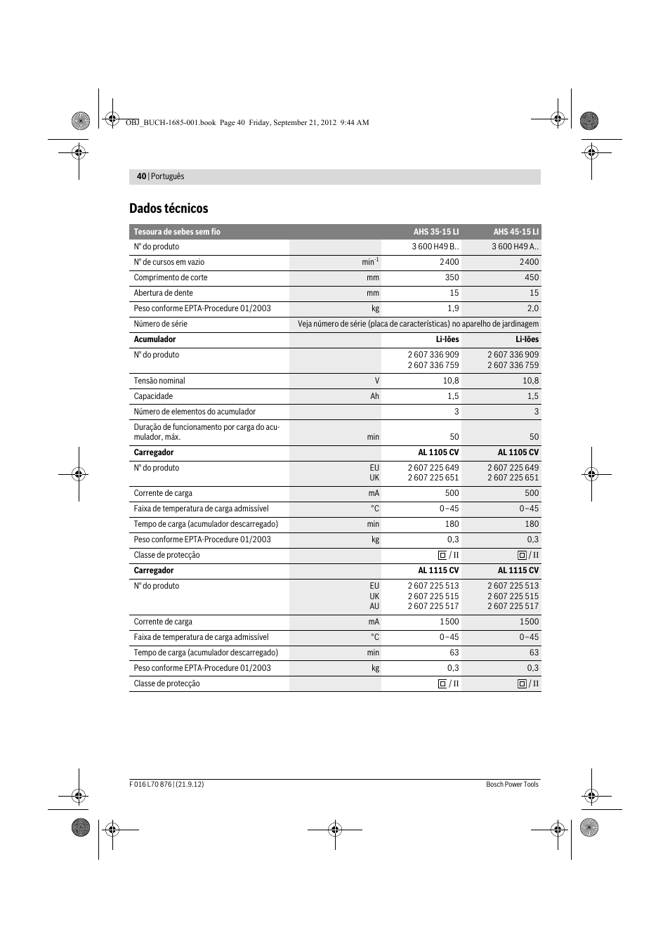 Dados técnicos | Bosch AHS 45-15 LI User Manual | Page 40 / 236