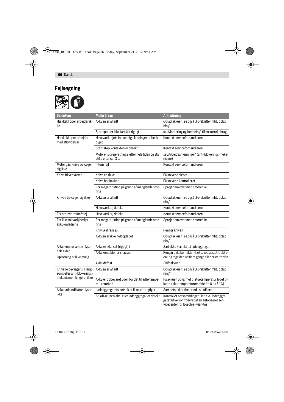 Fejlsøgning | Bosch AHS 45-15 LI User Manual | Page 66 / 236