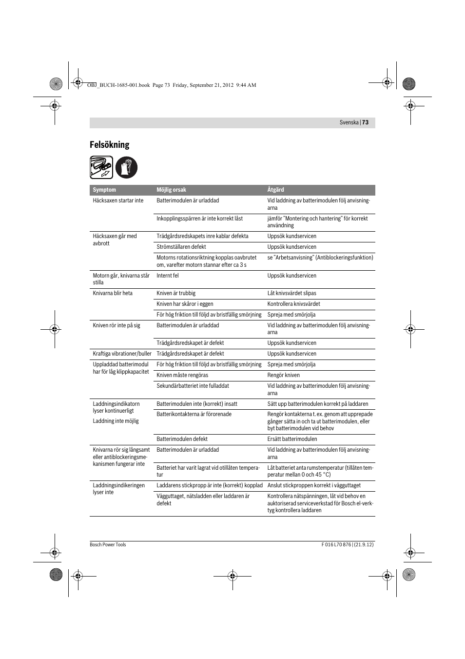 Felsökning | Bosch AHS 45-15 LI User Manual | Page 73 / 236