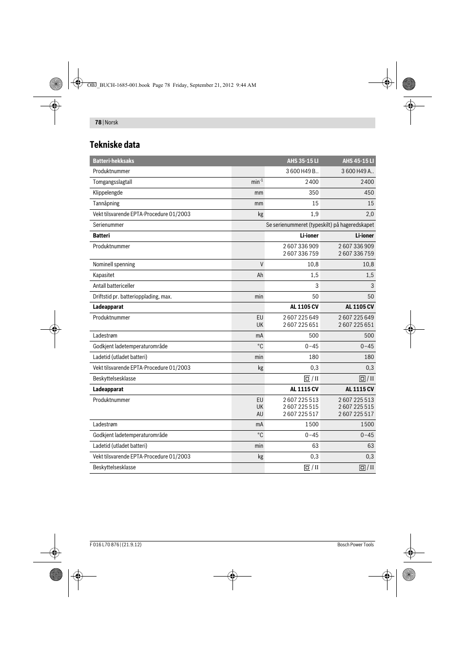 Tekniske data | Bosch AHS 45-15 LI User Manual | Page 78 / 236