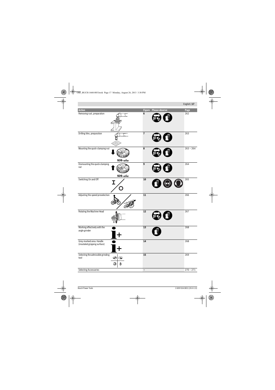 Bosch GWS 15-125 CIEP Professional User Manual | Page 17 / 271