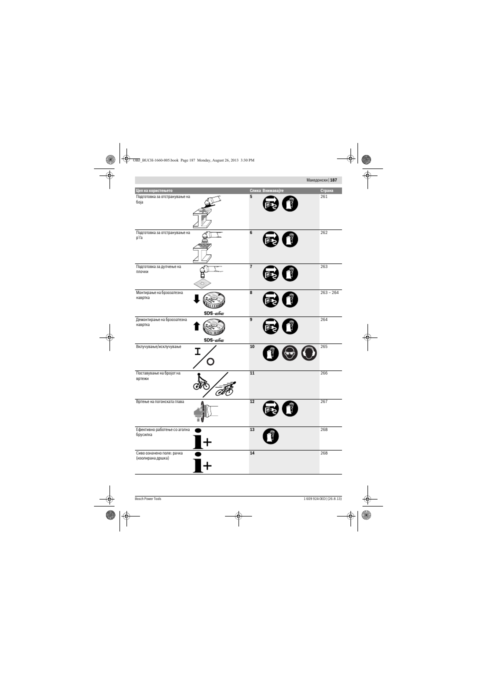 Bosch GWS 15-125 CIEP Professional User Manual | Page 187 / 271