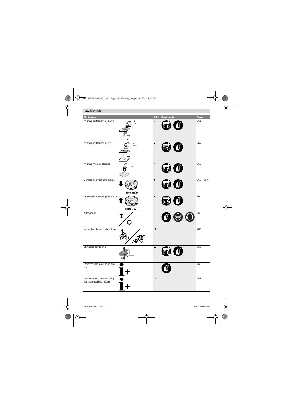 Bosch GWS 15-125 CIEP Professional User Manual | Page 202 / 271