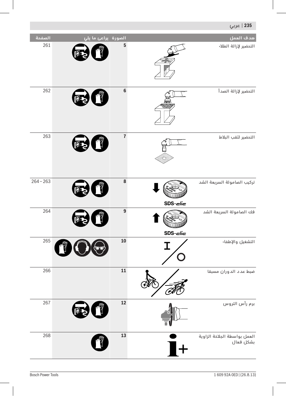 Bosch GWS 15-125 CIEP Professional User Manual | Page 235 / 271