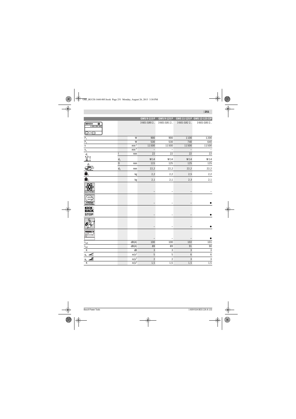 Bosch GWS 15-125 CIEP Professional User Manual | Page 251 / 271