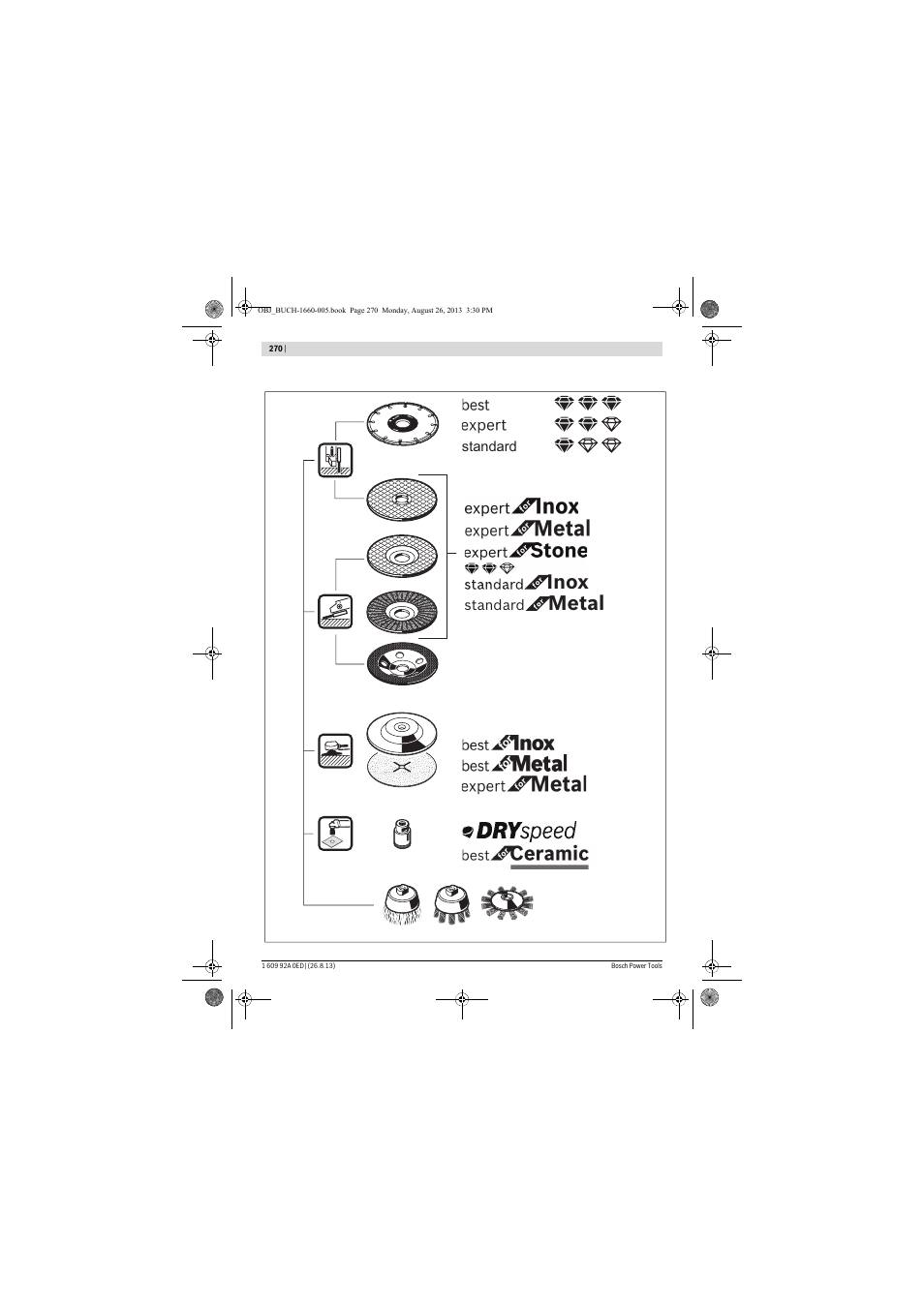 Inox, Metal | Bosch GWS 15-125 CIEP Professional User Manual | Page 270 / 271