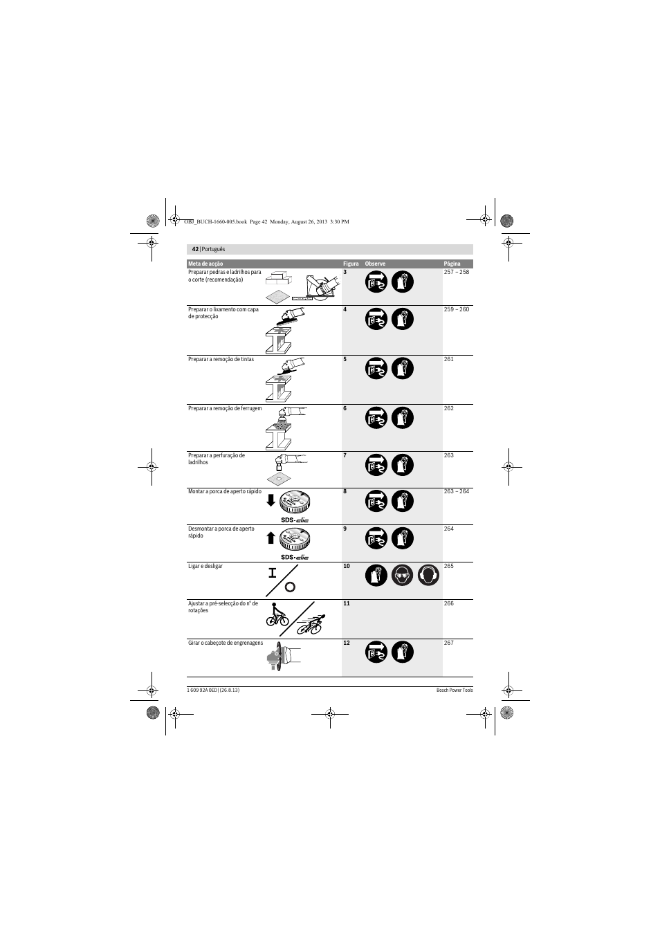 Bosch GWS 15-125 CIEP Professional User Manual | Page 42 / 271