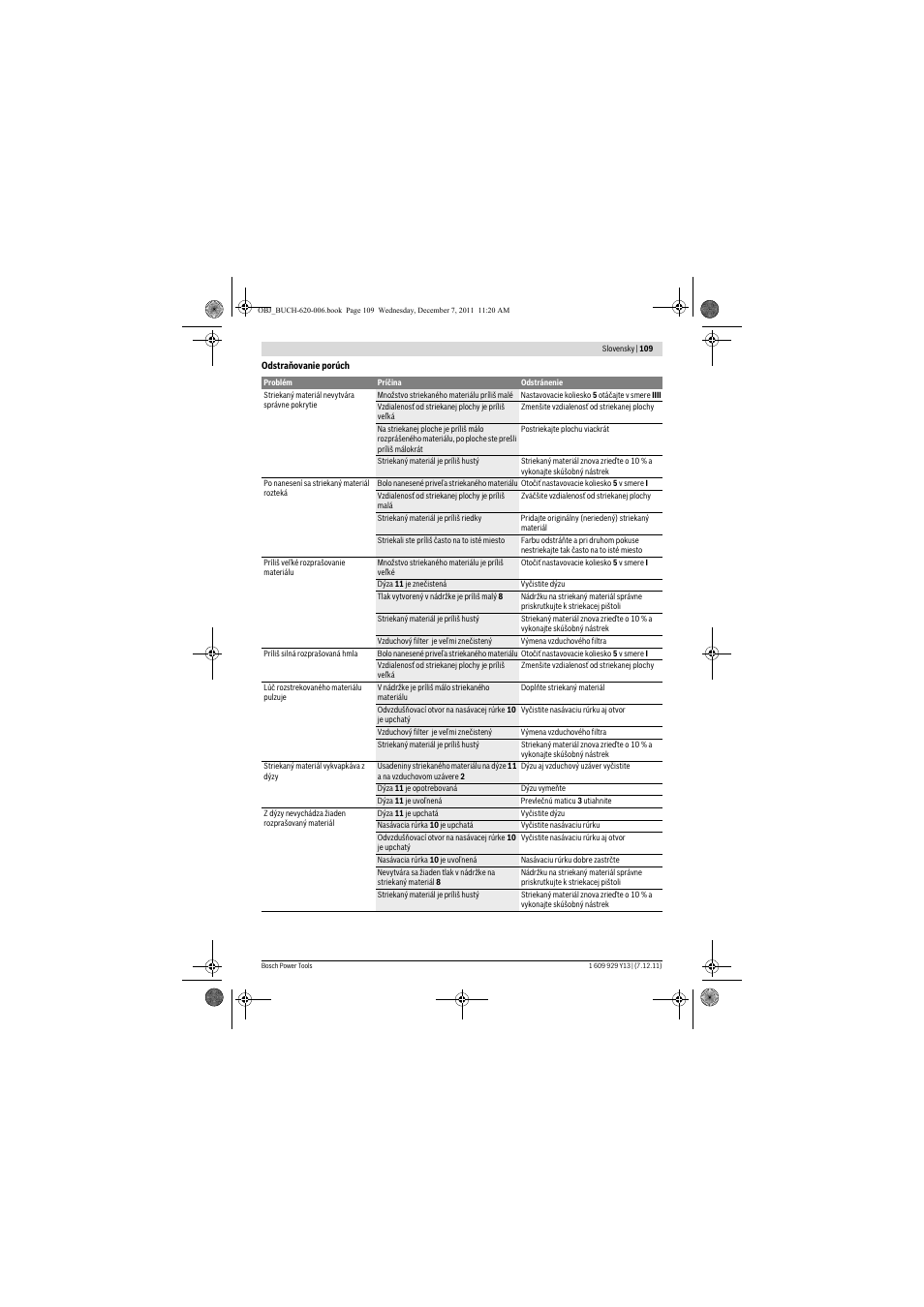 Bosch PFS 65 User Manual | Page 109 / 181