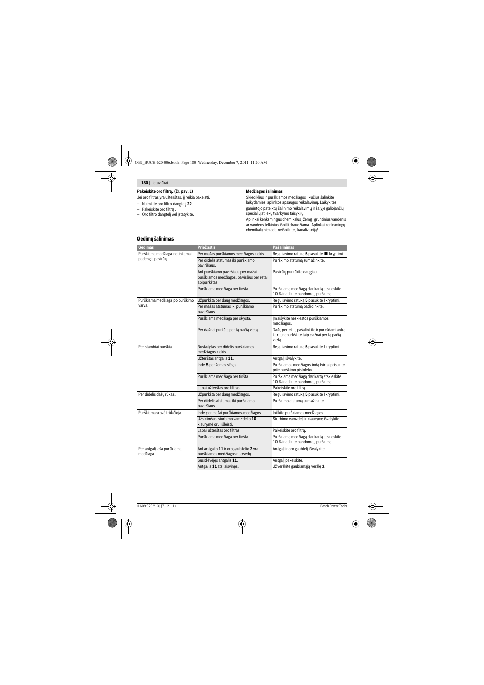 Bosch PFS 65 User Manual | Page 180 / 181