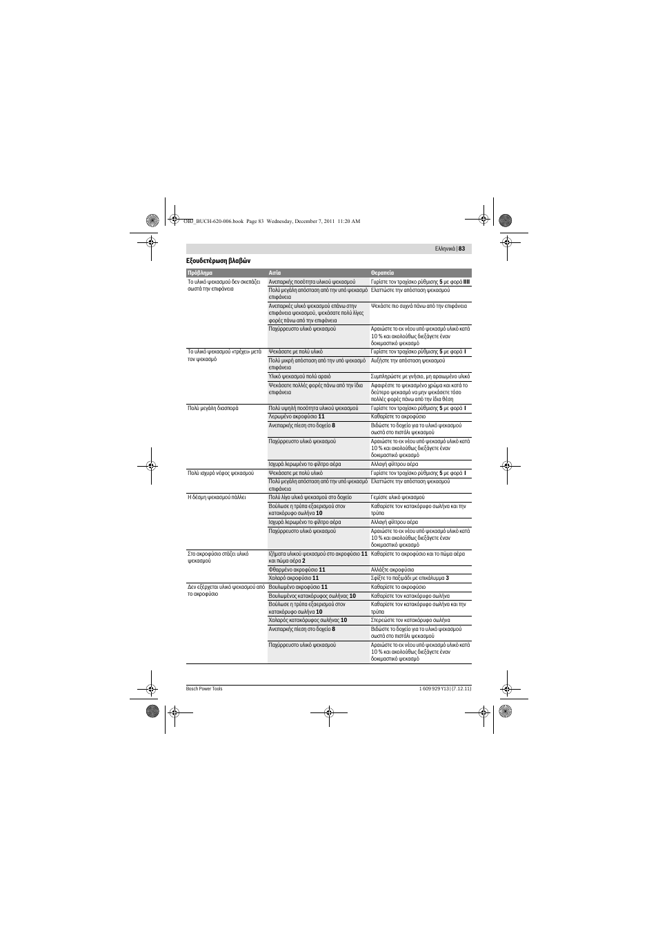 Bosch PFS 65 User Manual | Page 83 / 181