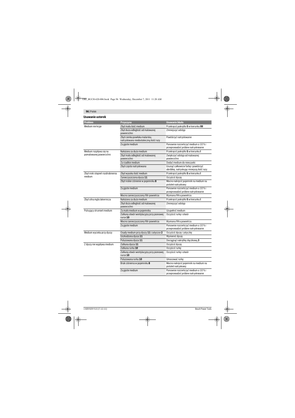 Bosch PFS 65 User Manual | Page 96 / 181