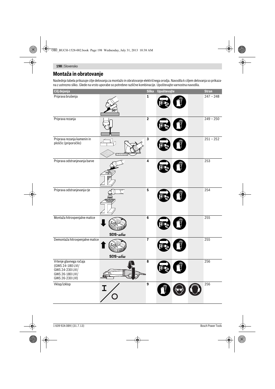 Montaža in obratovanje | Bosch GWS 24-230 LVI Professional User Manual | Page 198 / 259