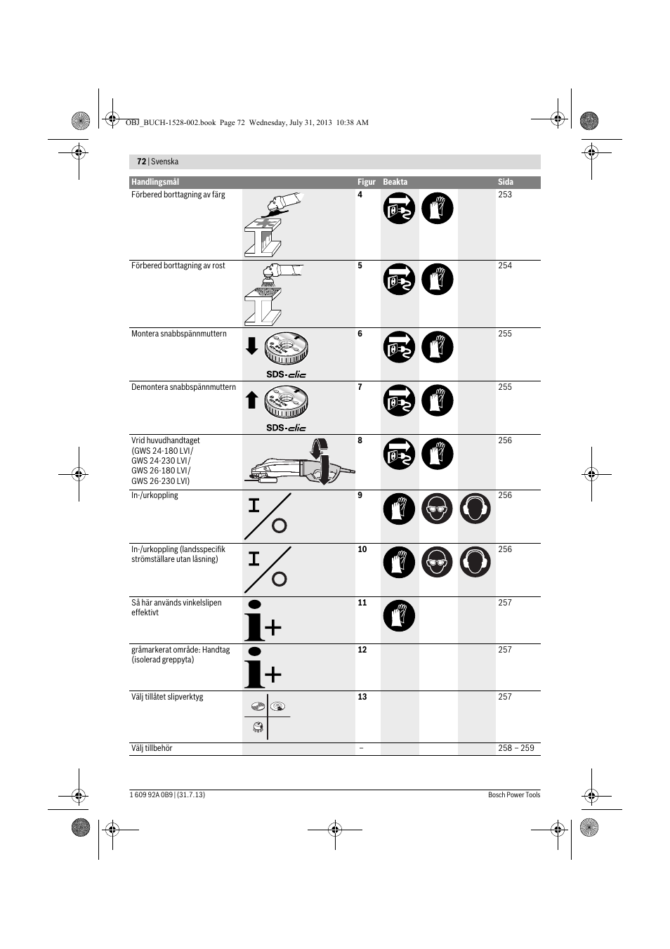 Bosch GWS 24-230 LVI Professional User Manual | Page 72 / 259