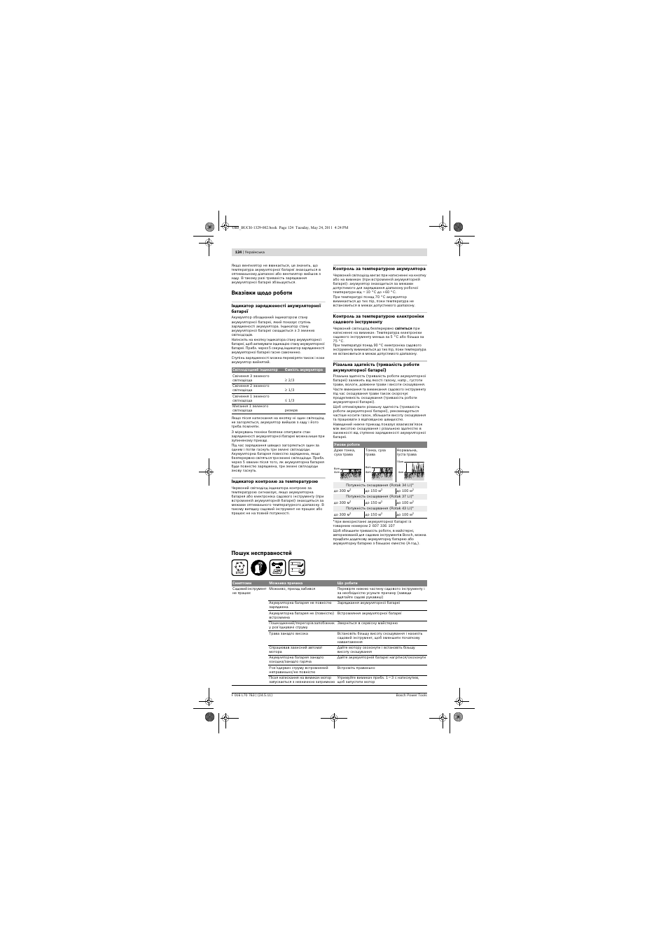 Bosch Rotak 34 LI User Manual | Page 124 / 176