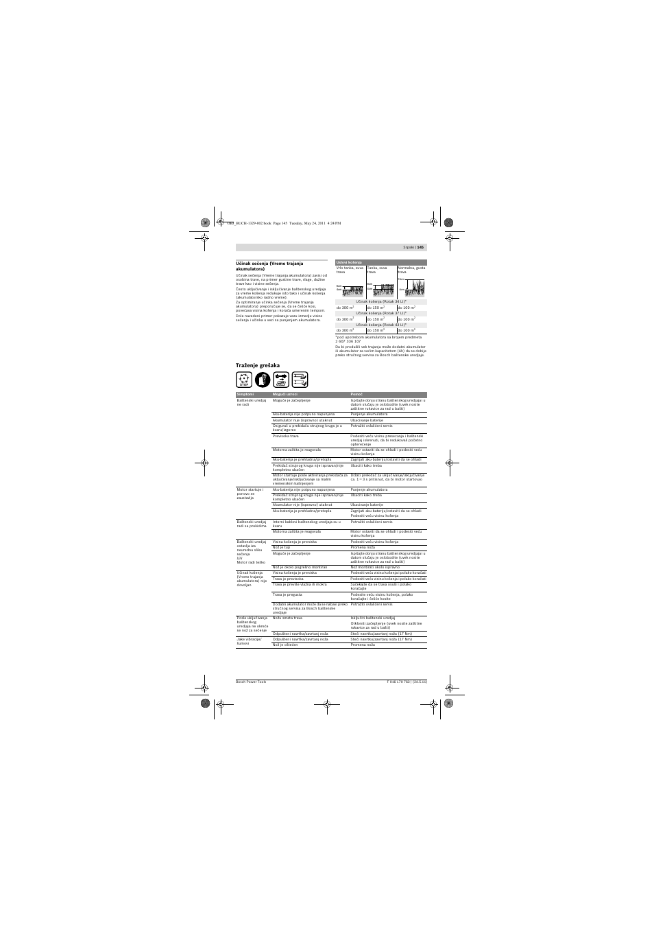 Bosch Rotak 34 LI User Manual | Page 145 / 176