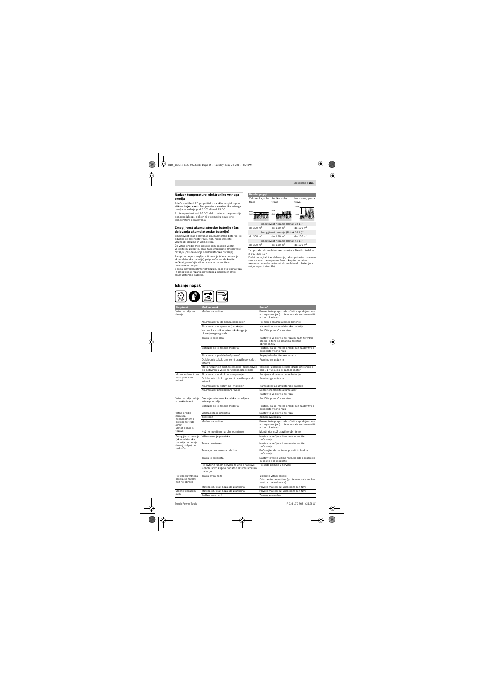 Bosch Rotak 34 LI User Manual | Page 151 / 176